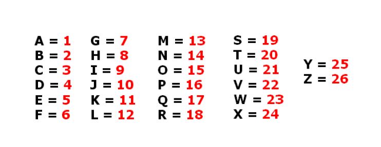 code_letters_numbers