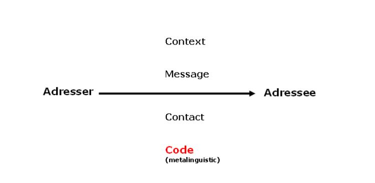 jakobson_communication_model