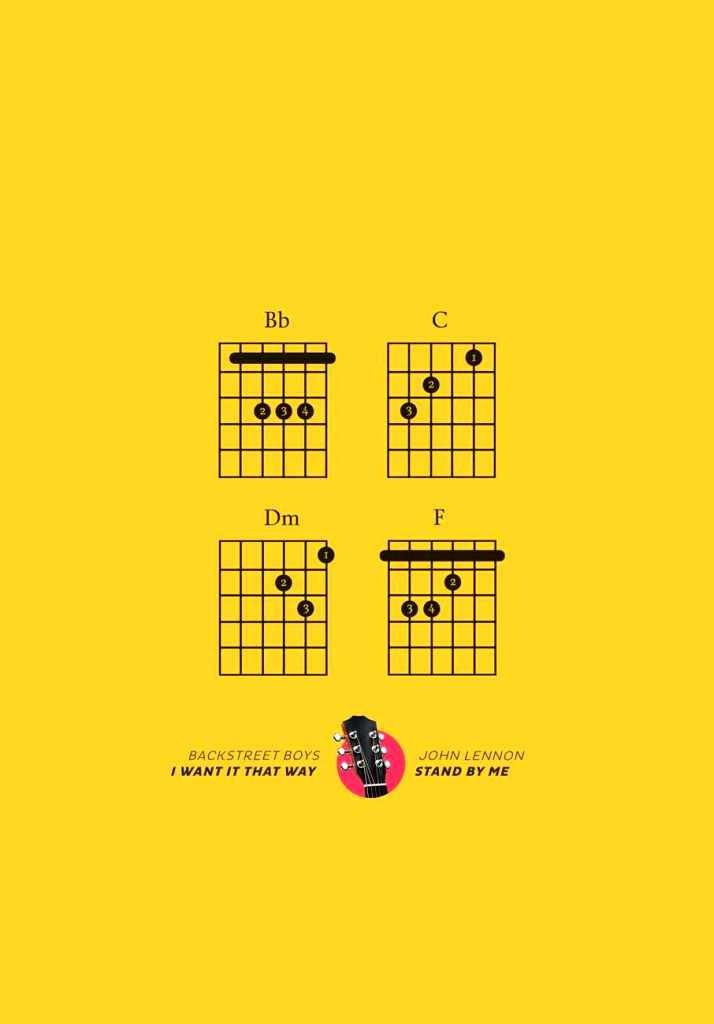 duetos_guitar_lessons_numbers_ad