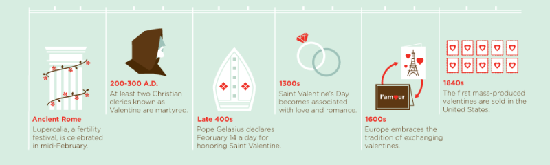 history_valentines_day