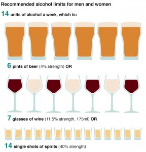 uk_alcohol_limits_beer_wine
