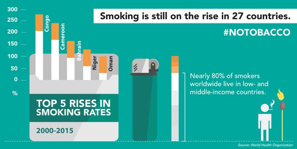 rises-smoking-rate