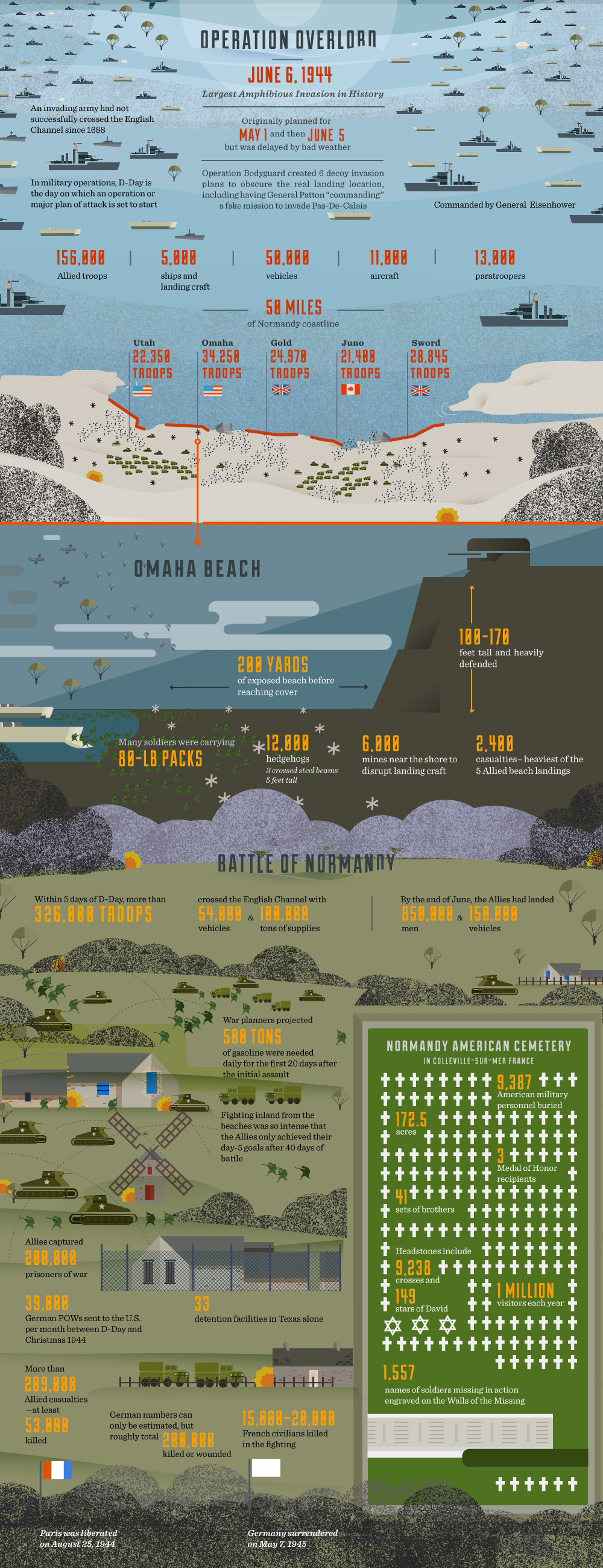 D-Day-infographic