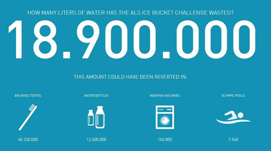 ice-bucket-challenge-waste