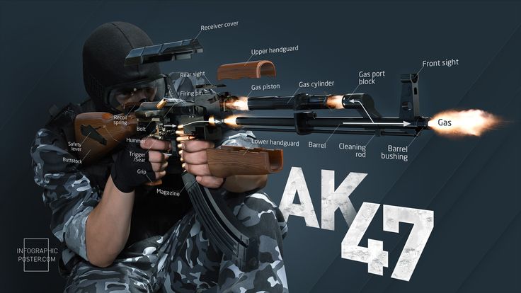 kalashnikov-infographics-weapon