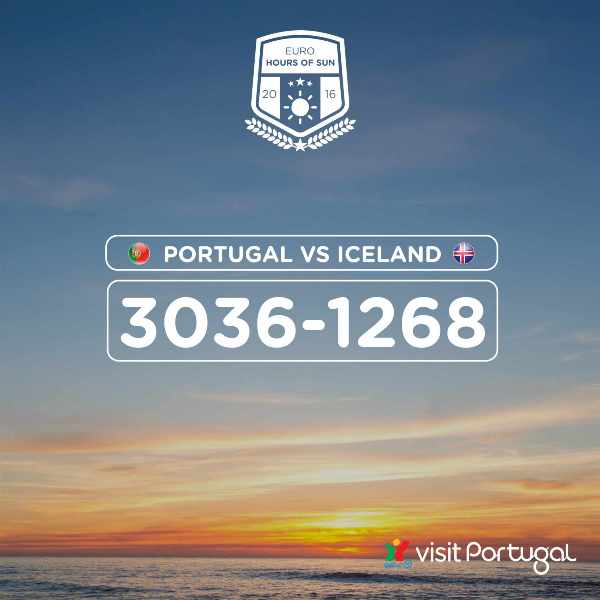 portugal_hours_of_sun