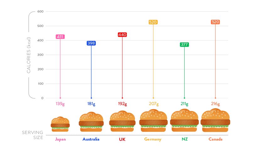 kfc_burger_world_portions