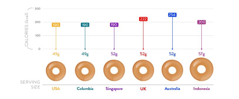 krispy_kreme_world_portions