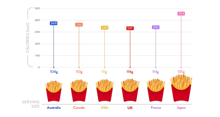 mcdonalds_french_fries_world_portions