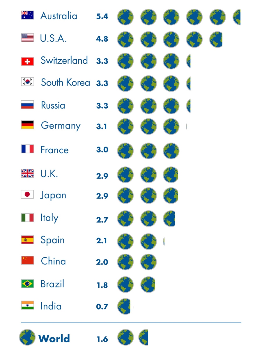 earth_overshoot_day_infographics_2016